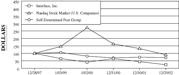 (PERFORMANCE GRAPH)